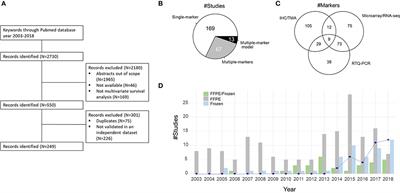 Review of Prognostic Expression Markers for Clear Cell Renal Cell Carcinoma